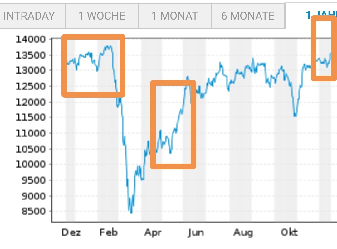 Börse ein Haifischbecken: Trade was du siehst 1220538