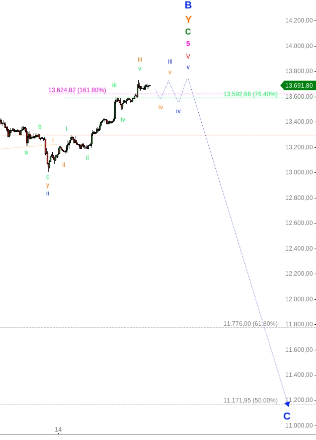 Börse ein Haifischbecken: Trade was du siehst 1220714