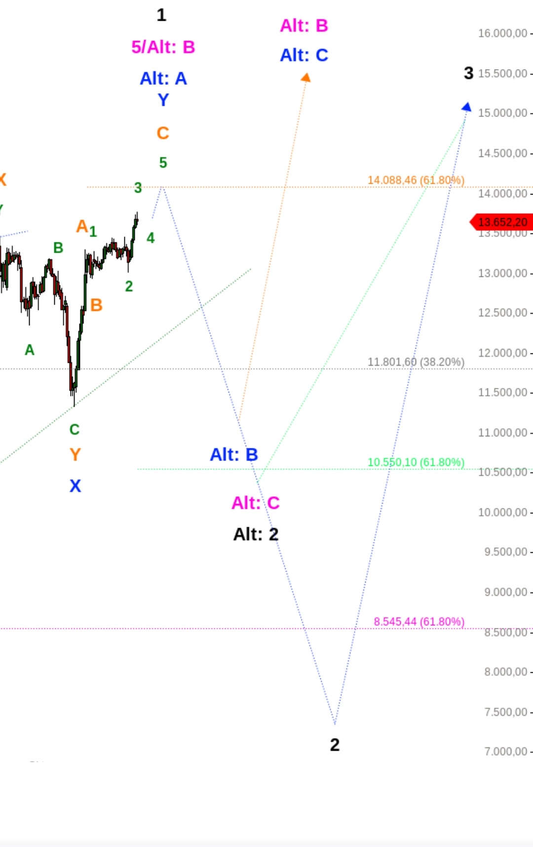 Börse ein Haifischbecken: Trade was du siehst 1221096