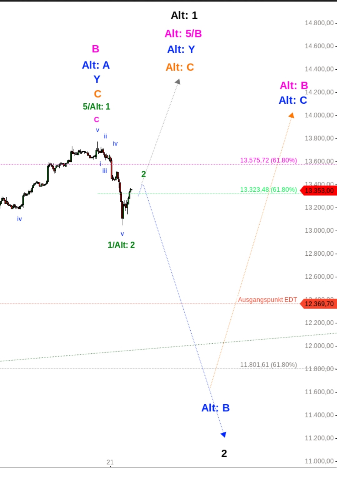 Börse ein Haifischbecken: Trade was du siehst 1221478