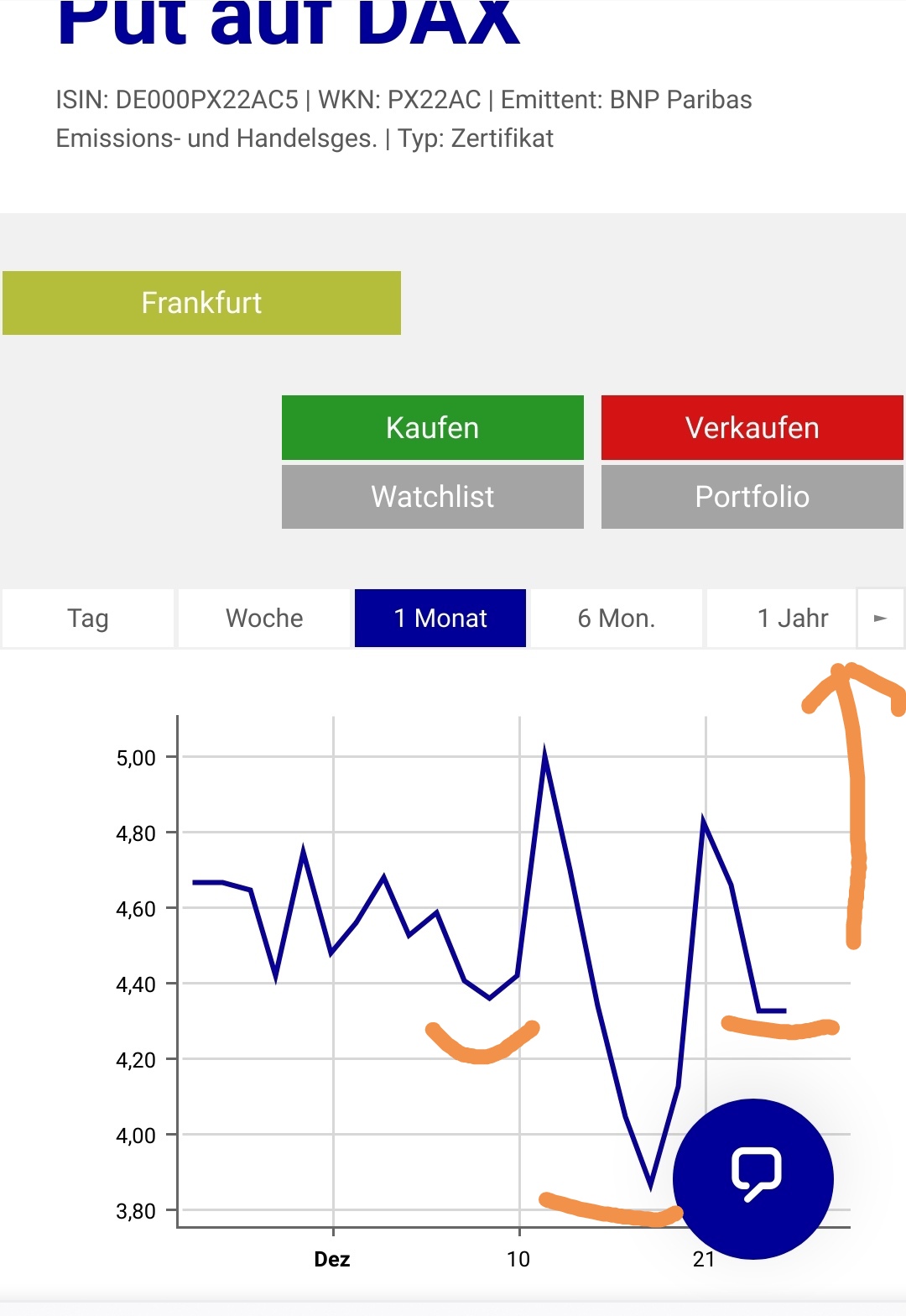 Börse ein Haifischbecken: Trade was du siehst 1221869