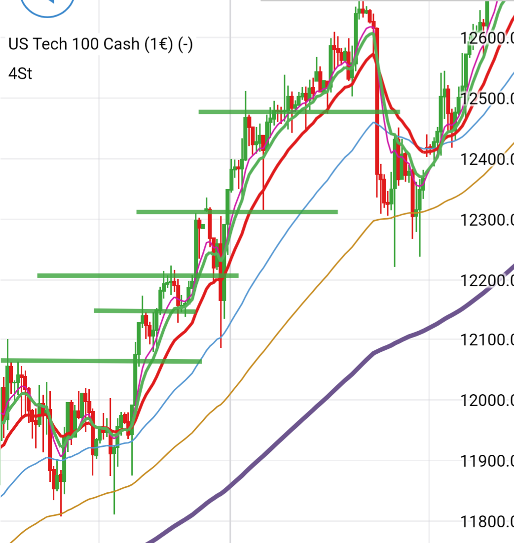 Börse ein Haifischbecken: Trade was du siehst 1222193