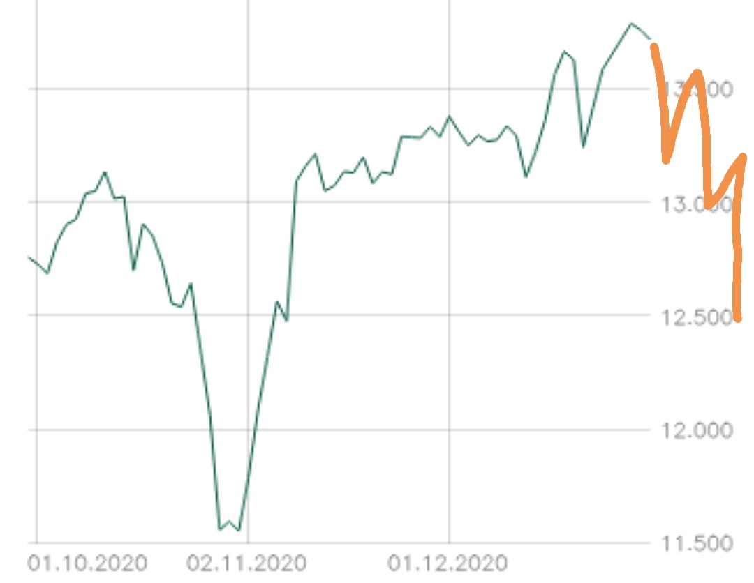 Börse ein Haifischbecken: Trade was du siehst 1223300