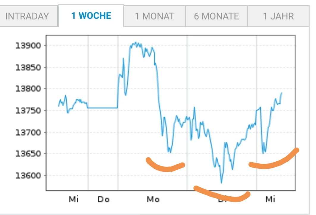 Börse ein Haifischbecken: Trade was du siehst 1224393