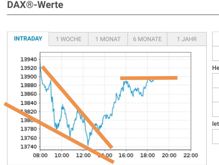 Börse ein Haifischbecken: Trade was du siehst 1228206