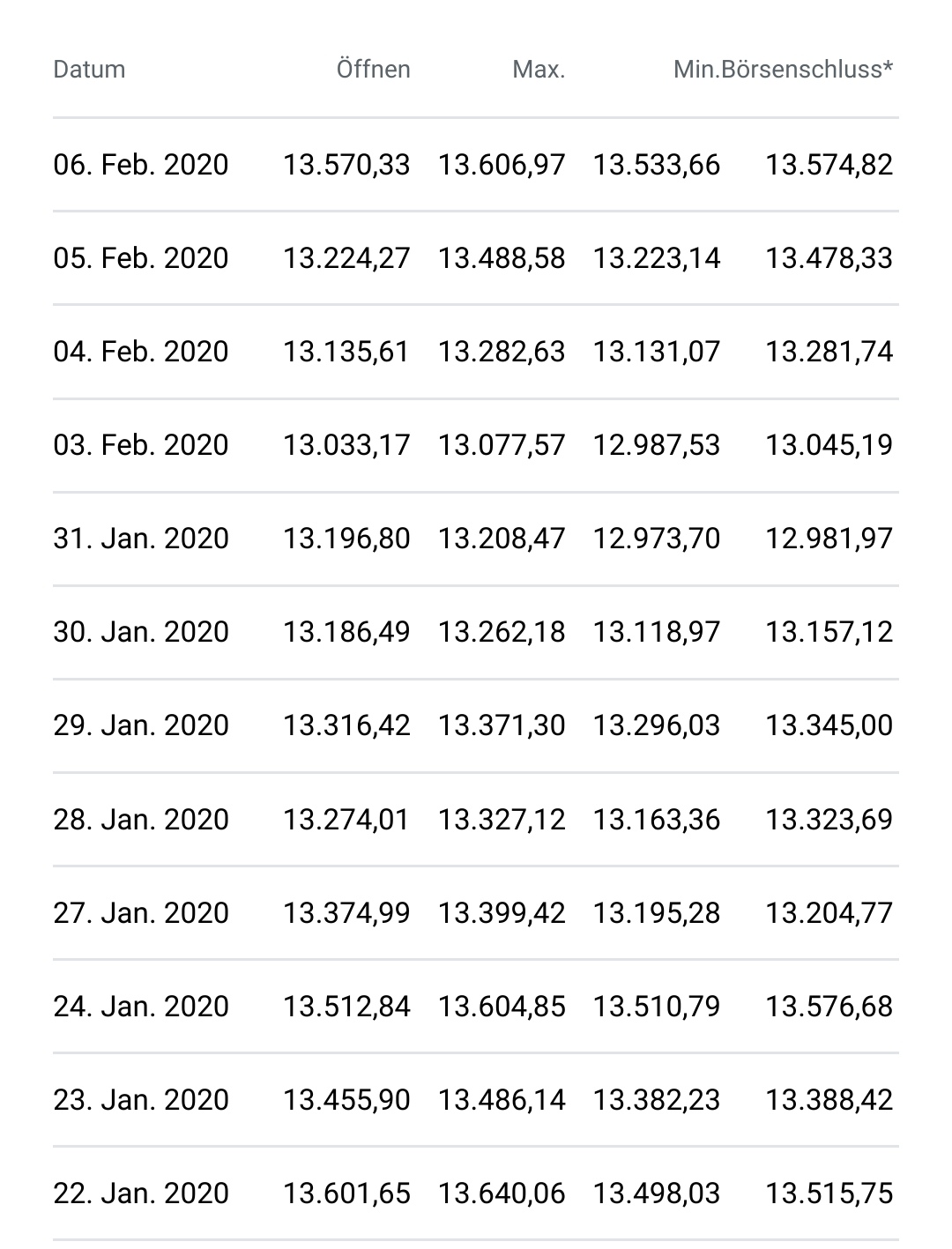 Börse ein Haifischbecken: Trade was du siehst 1230011