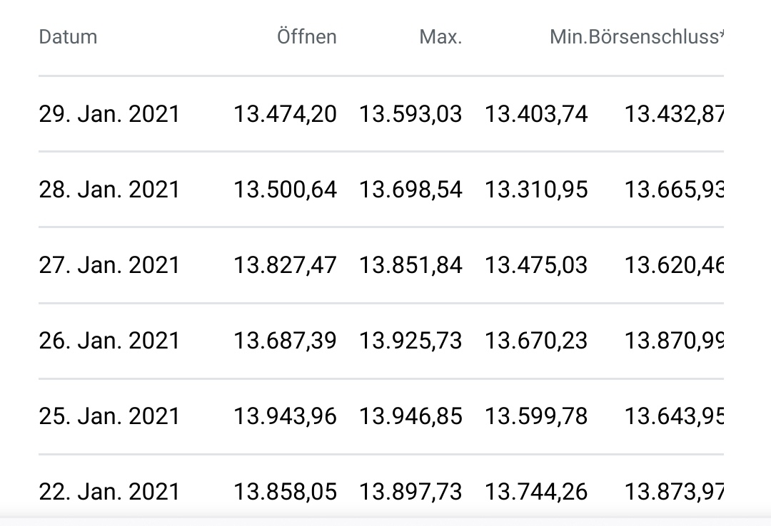 Börse ein Haifischbecken: Trade was du siehst 1230012