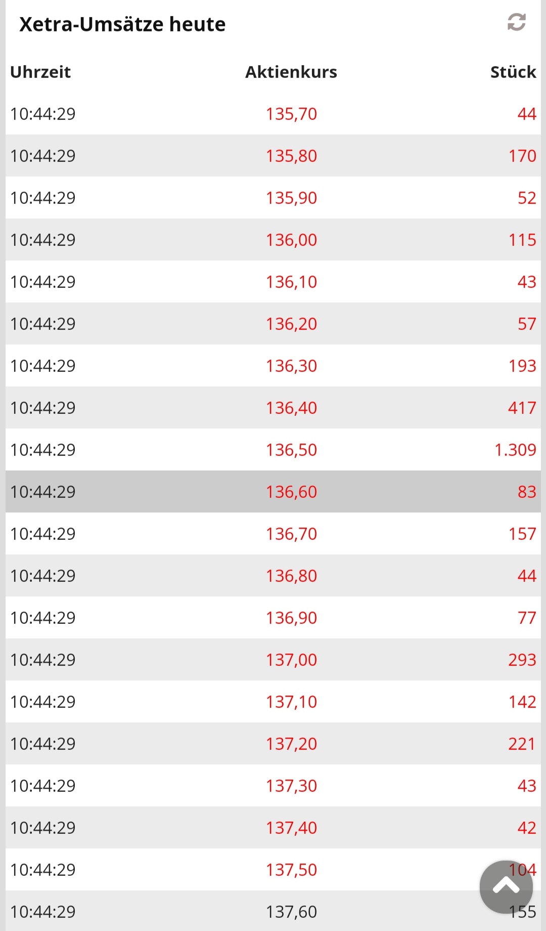 Varta (WKN: A0TGJ5) wieder geladen 1230368