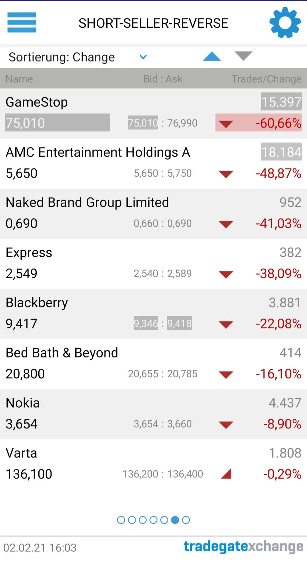GME - Short-Squeeze möglich 1230708