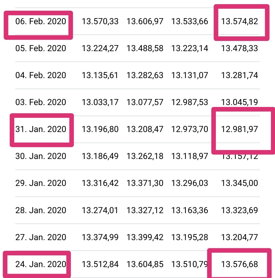 Börse ein Haifischbecken: Trade was du siehst 1230848