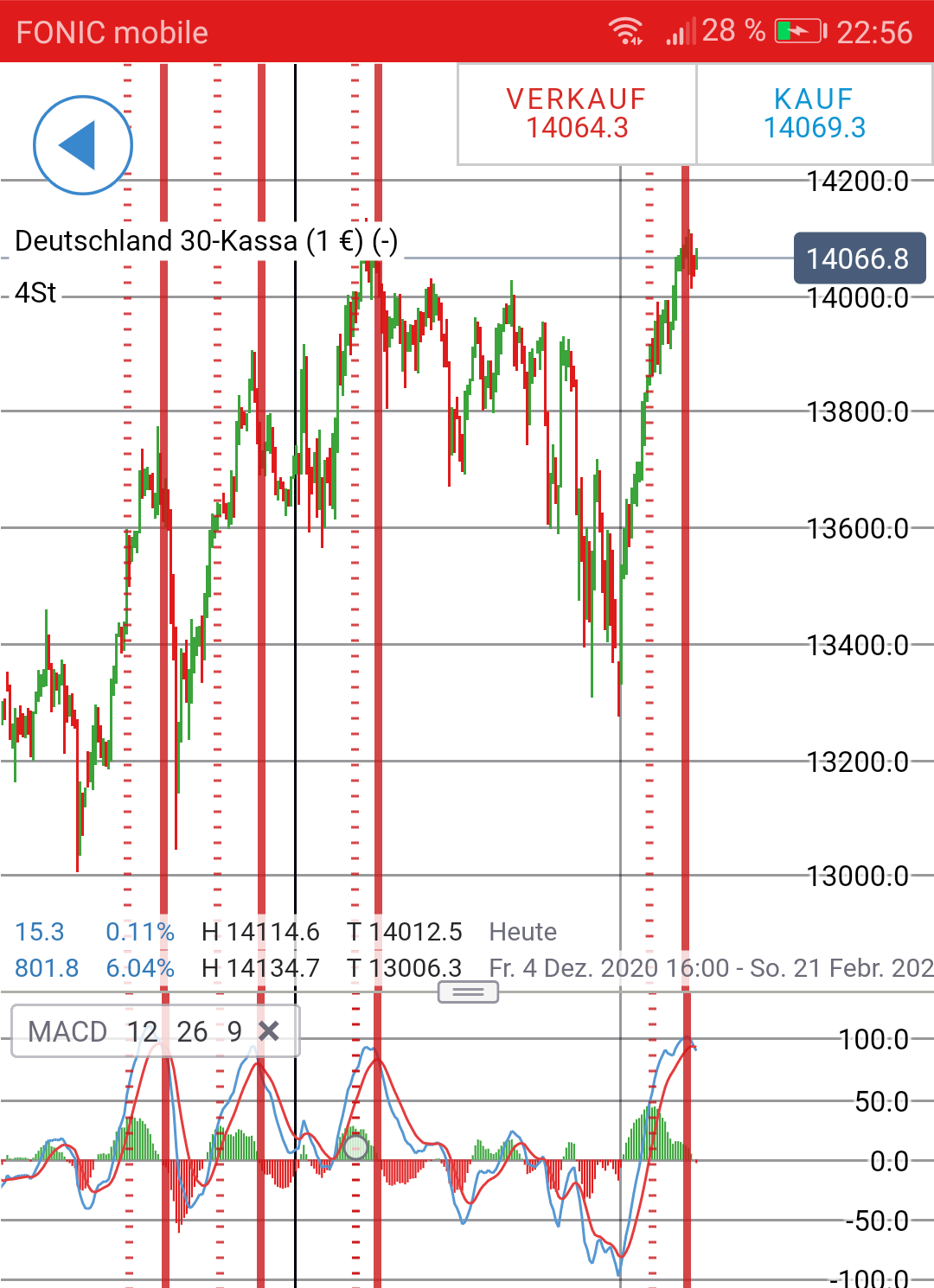 2022 QV-GDAXi-DJ-GOLD-EURUSD-JPY 1328573