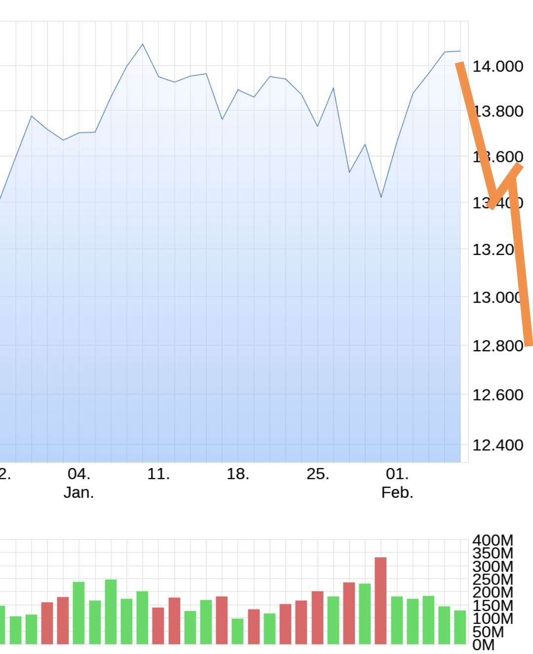Börse ein Haifischbecken: Trade was du siehst 1231604