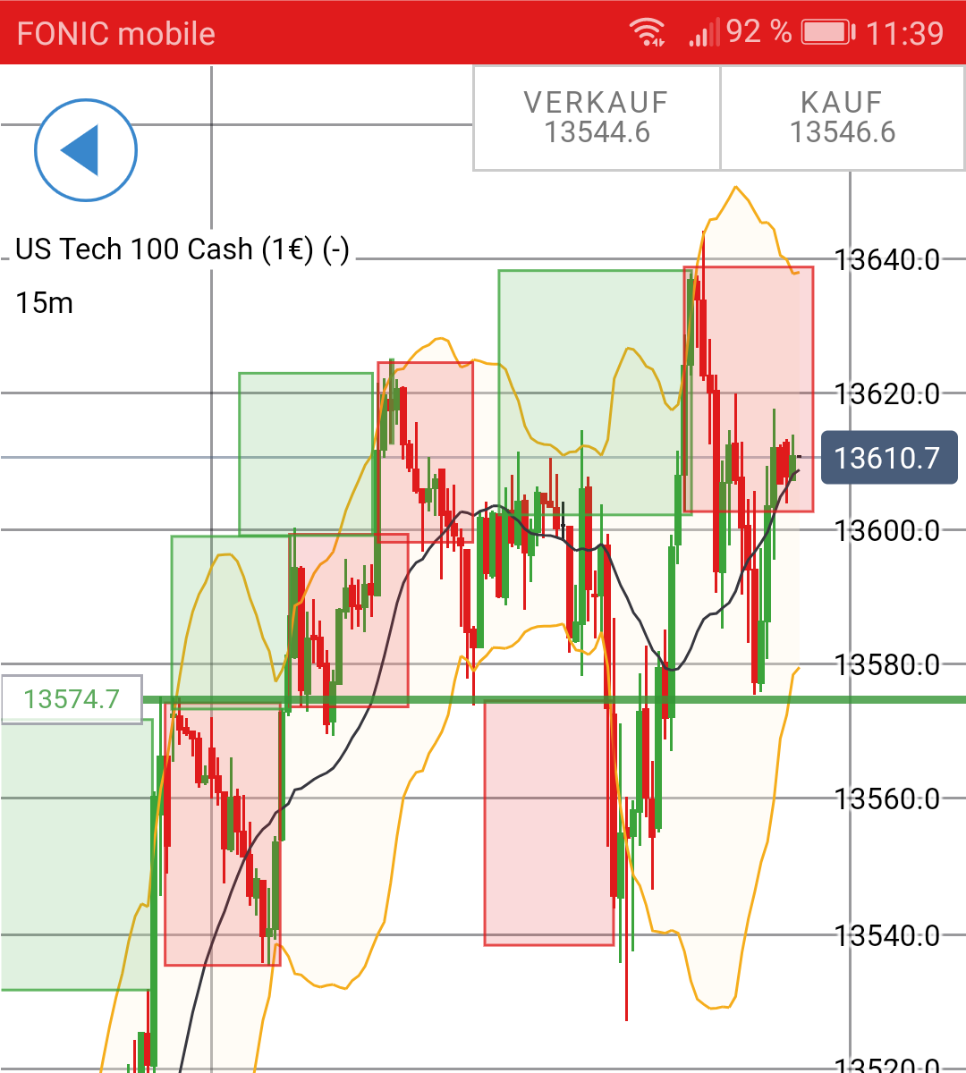 Börse ein Haifischbecken: Trade was du siehst 1231606