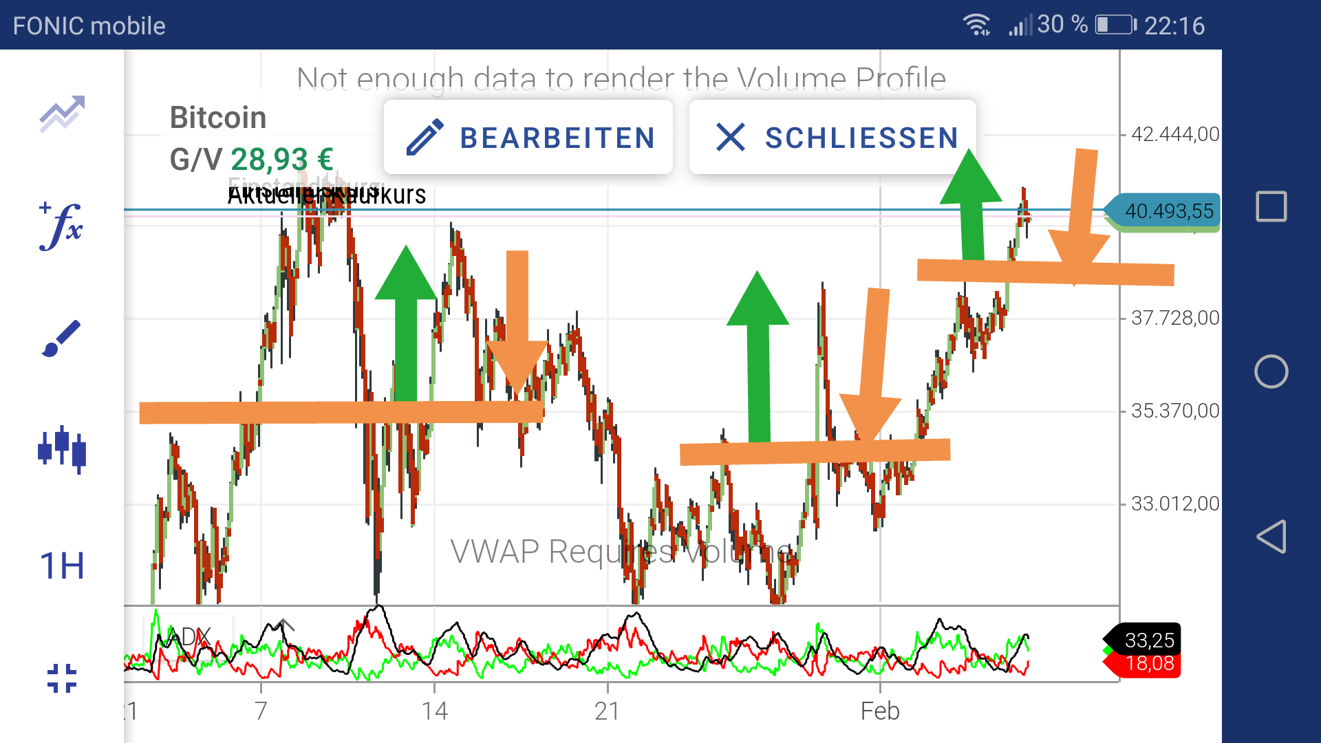 Börse ein Haifischbecken: Trade was du siehst 1231667