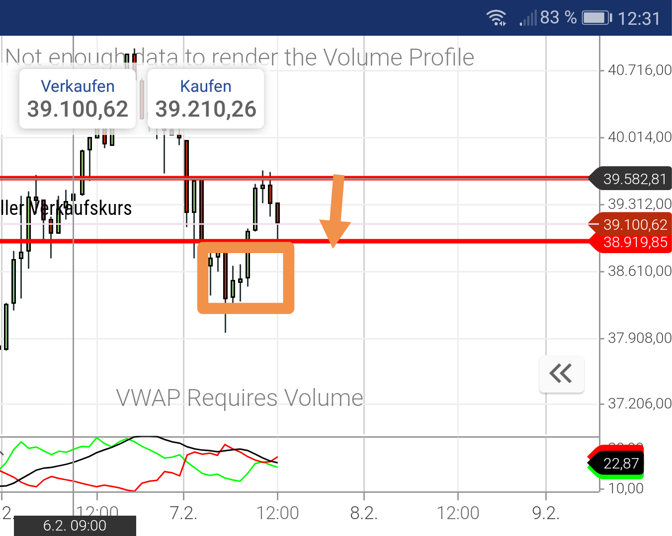 Börse ein Haifischbecken: Trade was du siehst 1231728