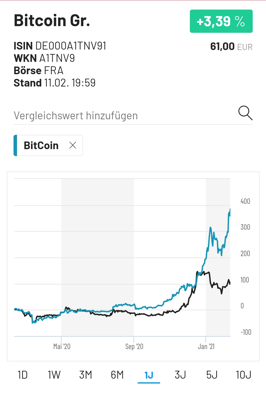 Bitcoin Group SE - Bitcoins & Blockchain 1232862