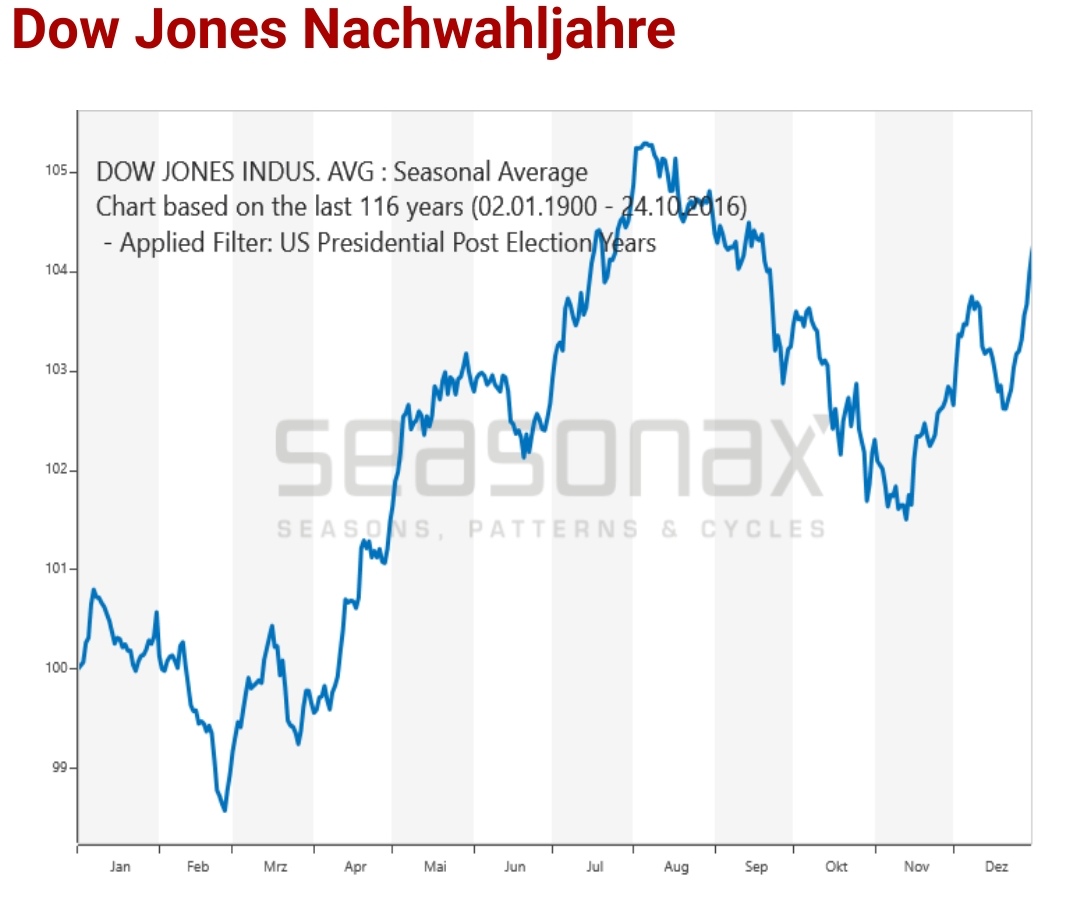 Börse ein Haifischbecken: Trade was du siehst 1233459