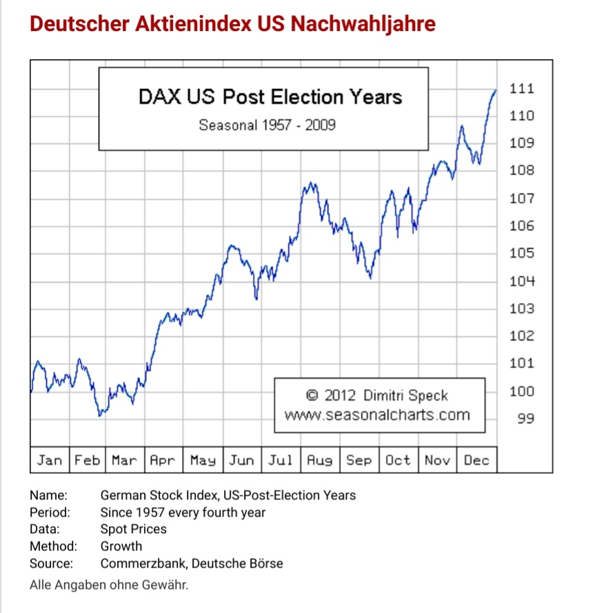 Börse ein Haifischbecken: Trade was du siehst 1233460