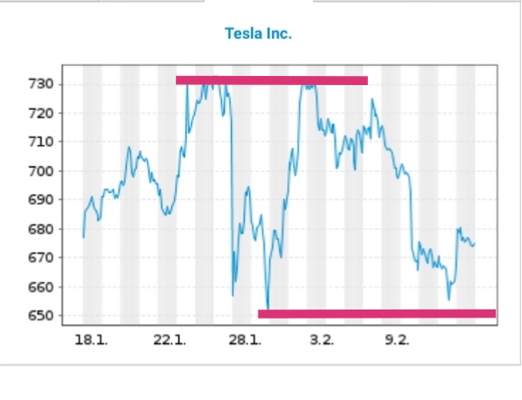 Börse ein Haifischbecken: Trade was du siehst 1234017