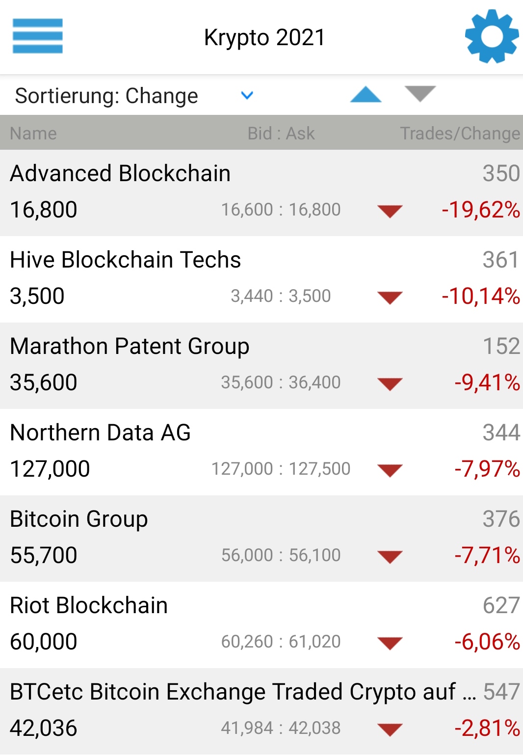 Bitcoin Group SE - Bitcoins & Blockchain 1234439