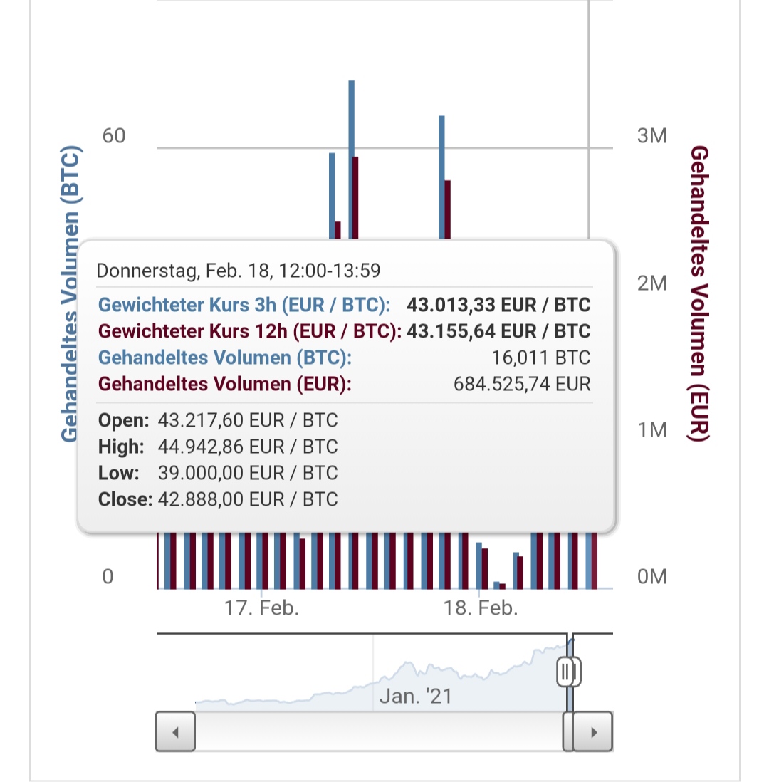 Bitcoin Group SE - Bitcoins & Blockchain 1234444
