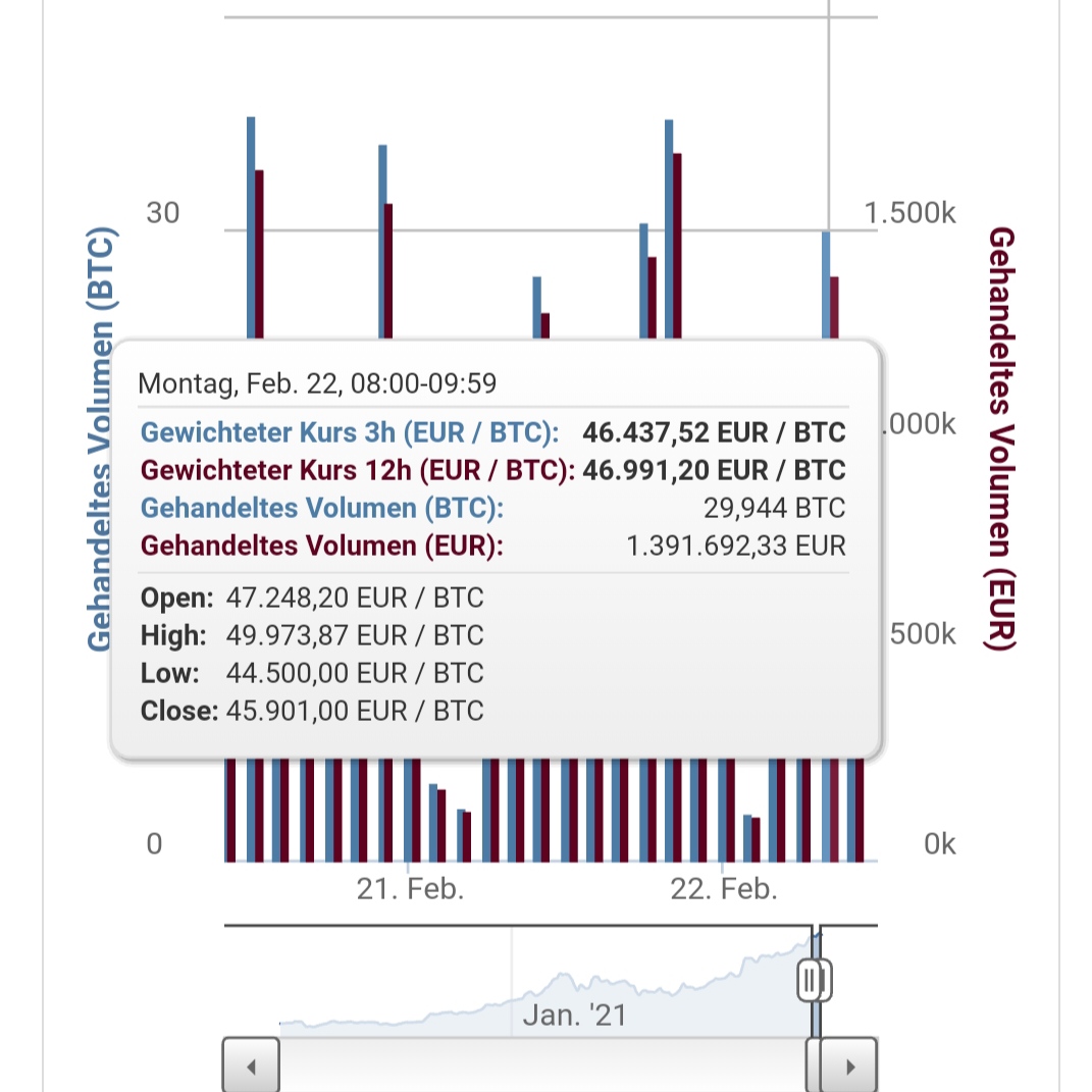 Bitcoin Group SE - Bitcoins & Blockchain 1235213