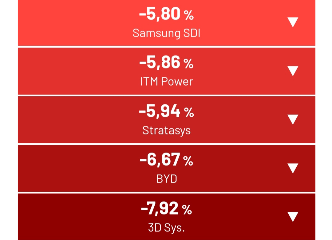 Varta (WKN: A0TGJ5) wieder geladen 1235247