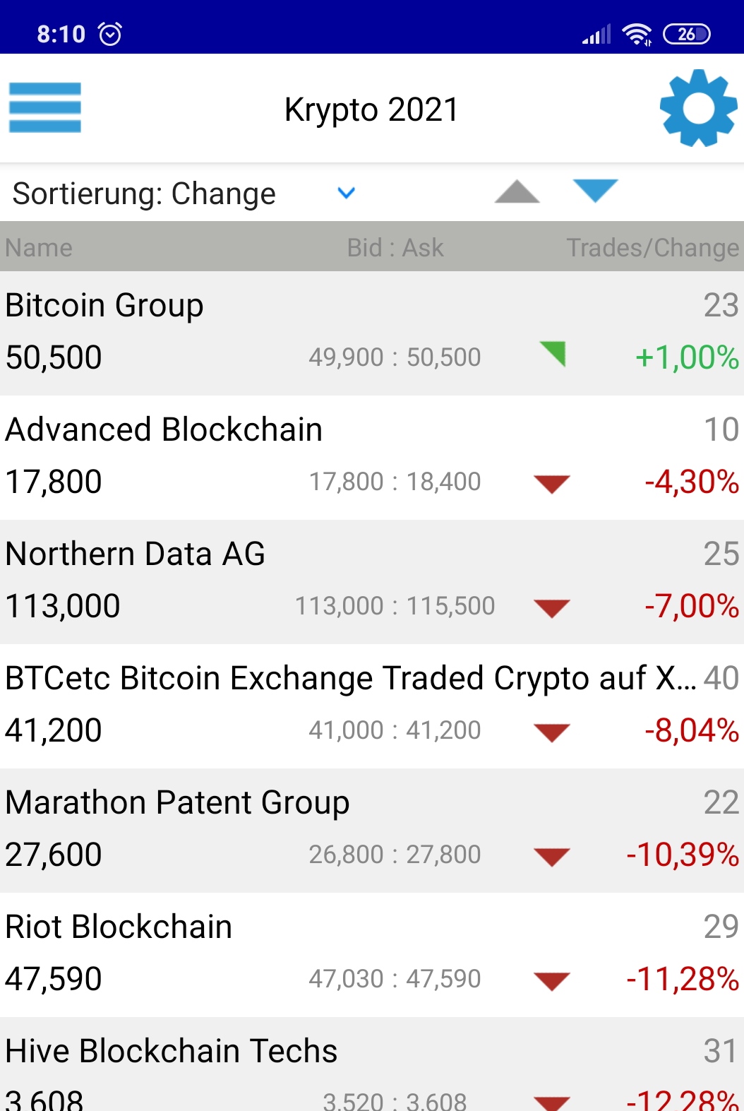Bitcoin Group SE - Bitcoins & Blockchain 1235414
