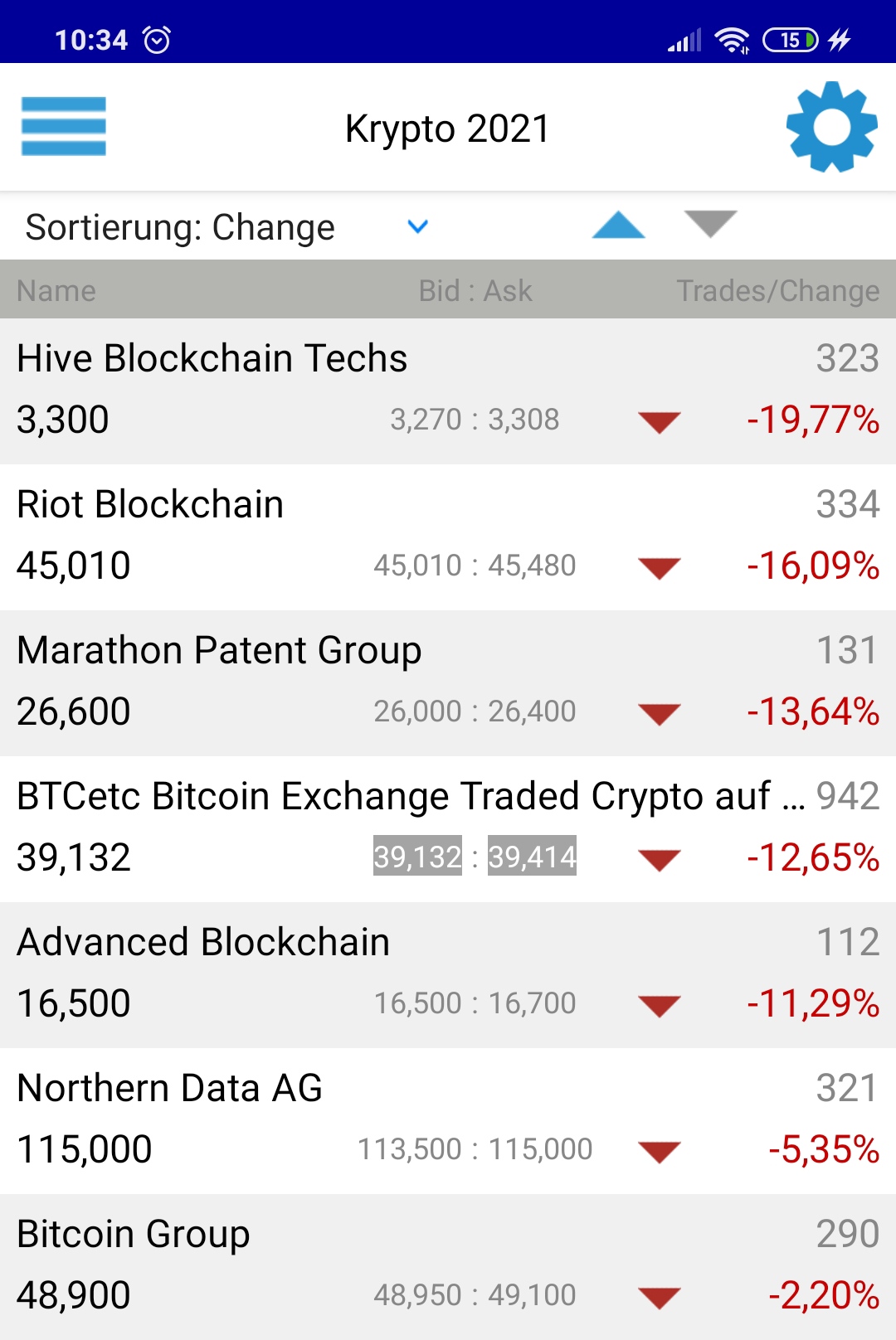 Bitcoin Group SE - Bitcoins & Blockchain 1235457