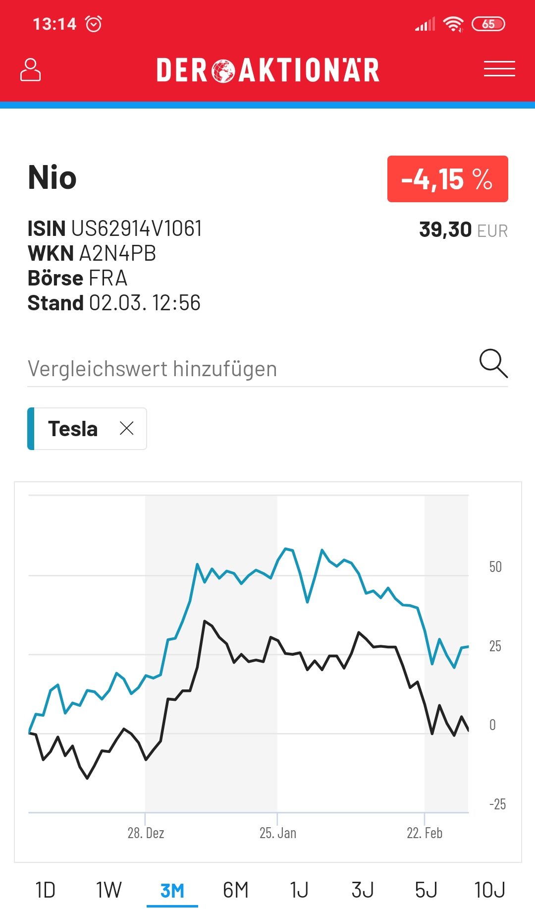 Überrollt NIO bald Tesla? 1237176