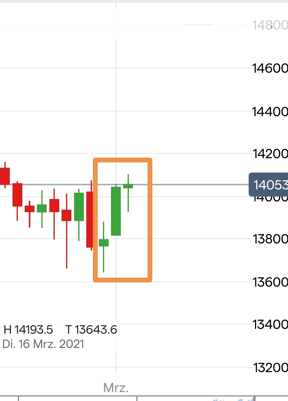 Börse ein Haifischbecken: Trade was du siehst 1237267
