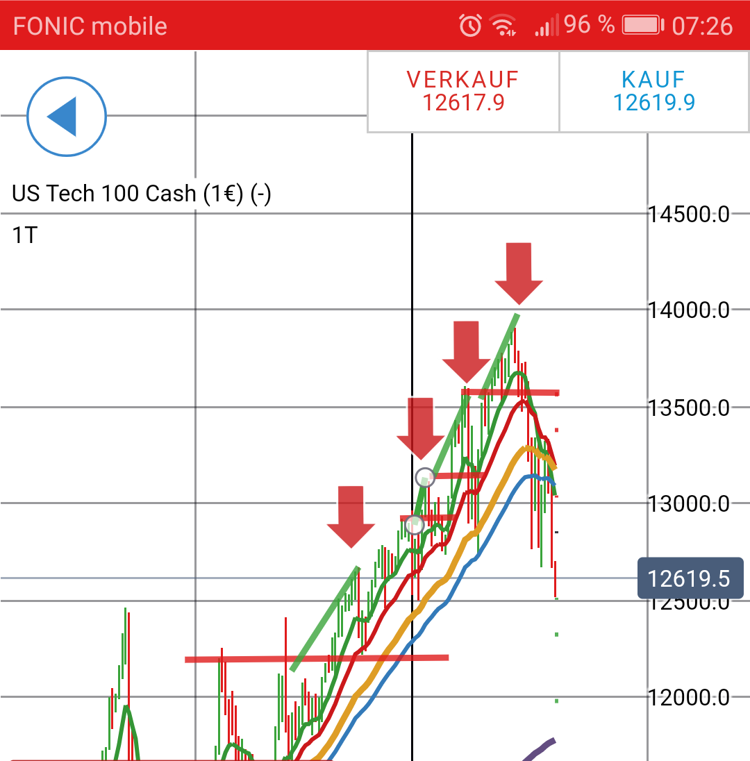 Börse ein Haifischbecken: Trade was du siehst 1237612