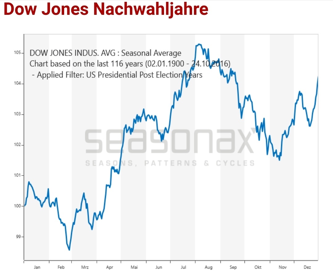 Börse ein Haifischbecken: Trade was du siehst 1237836