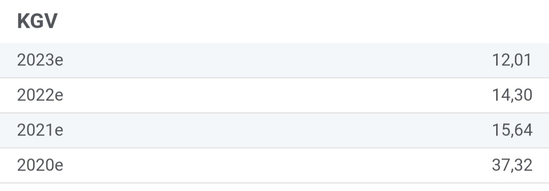 Xinyi Solar Holdings 1239207