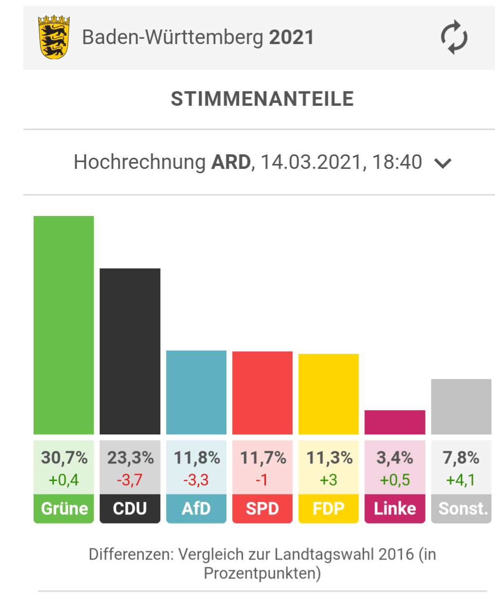 Börse ein Haifischbecken: Trade was du siehst 1240037