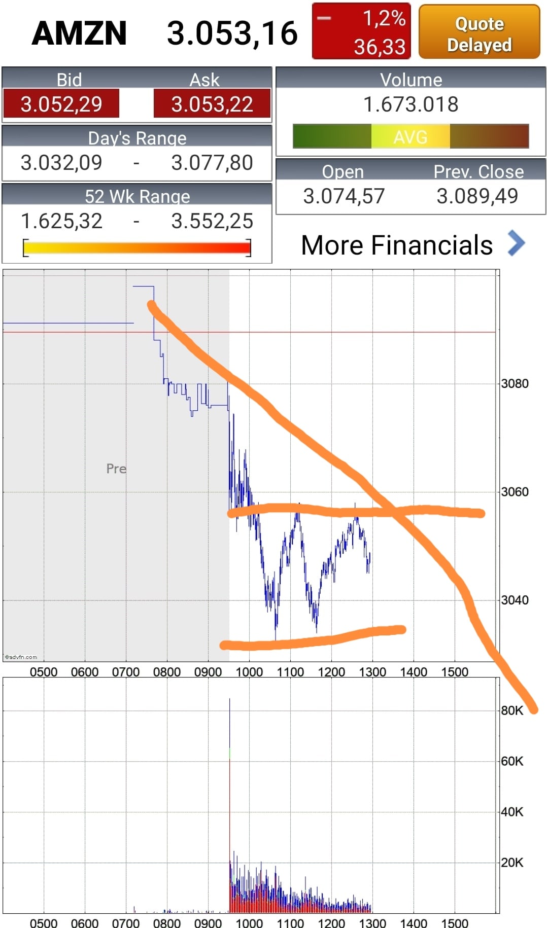 Börse ein Haifischbecken: Trade was du siehst 1240248