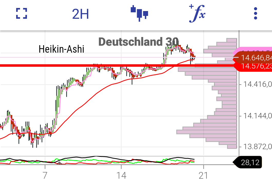 Börse ein Haifischbecken: Trade was du siehst 1241385