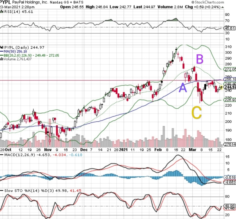 Börse ein Haifischbecken: Trade was du siehst 1242035