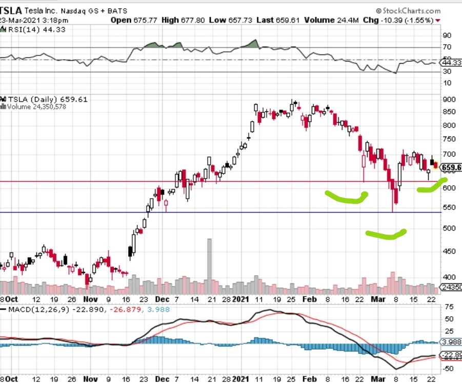 Börse ein Haifischbecken: Trade was du siehst 1242043