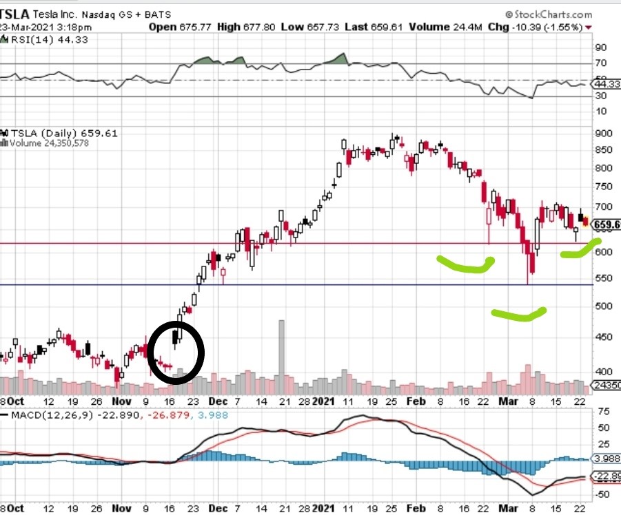 Börse ein Haifischbecken: Trade was du siehst 1242044
