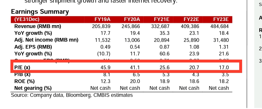 Xiaomi - Hightech aus dem Reich der Mitte 1242588