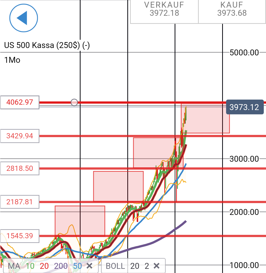 Börse ein Haifischbecken: Trade was du siehst 1242991