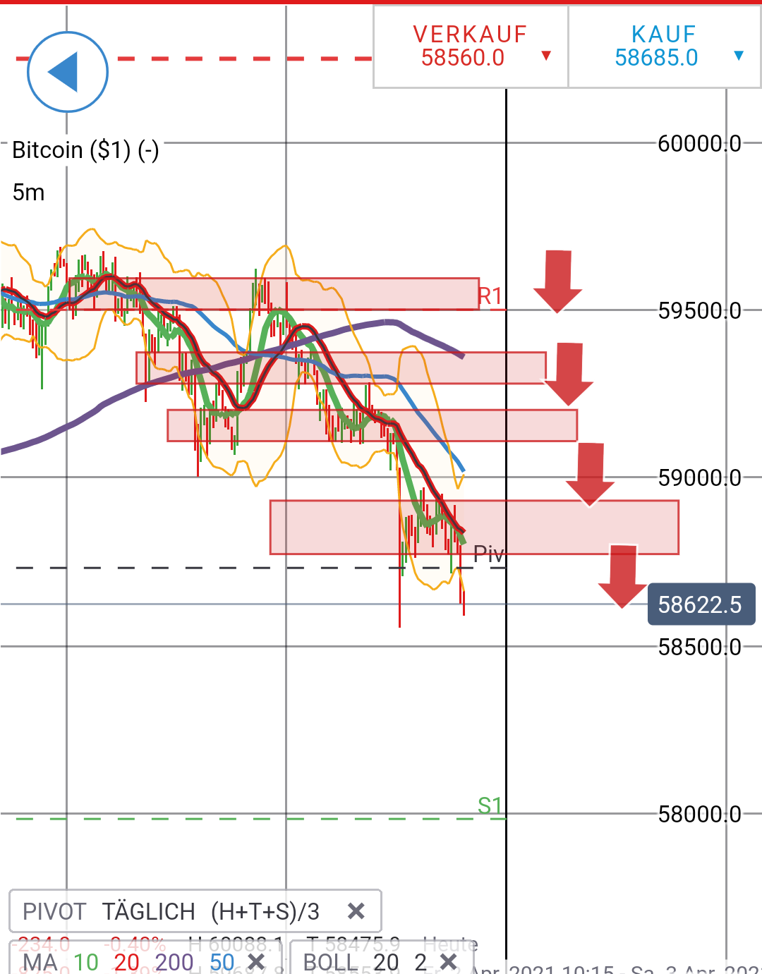 Börse ein Haifischbecken: Trade was du siehst 1244215