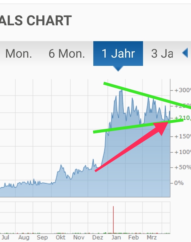 Lithiumstar AVZ Minerals eröffnet 68 % im Plus 1246663