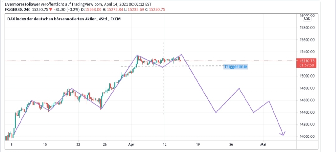 Börse ein Haifischbecken: Trade was du siehst 1247043