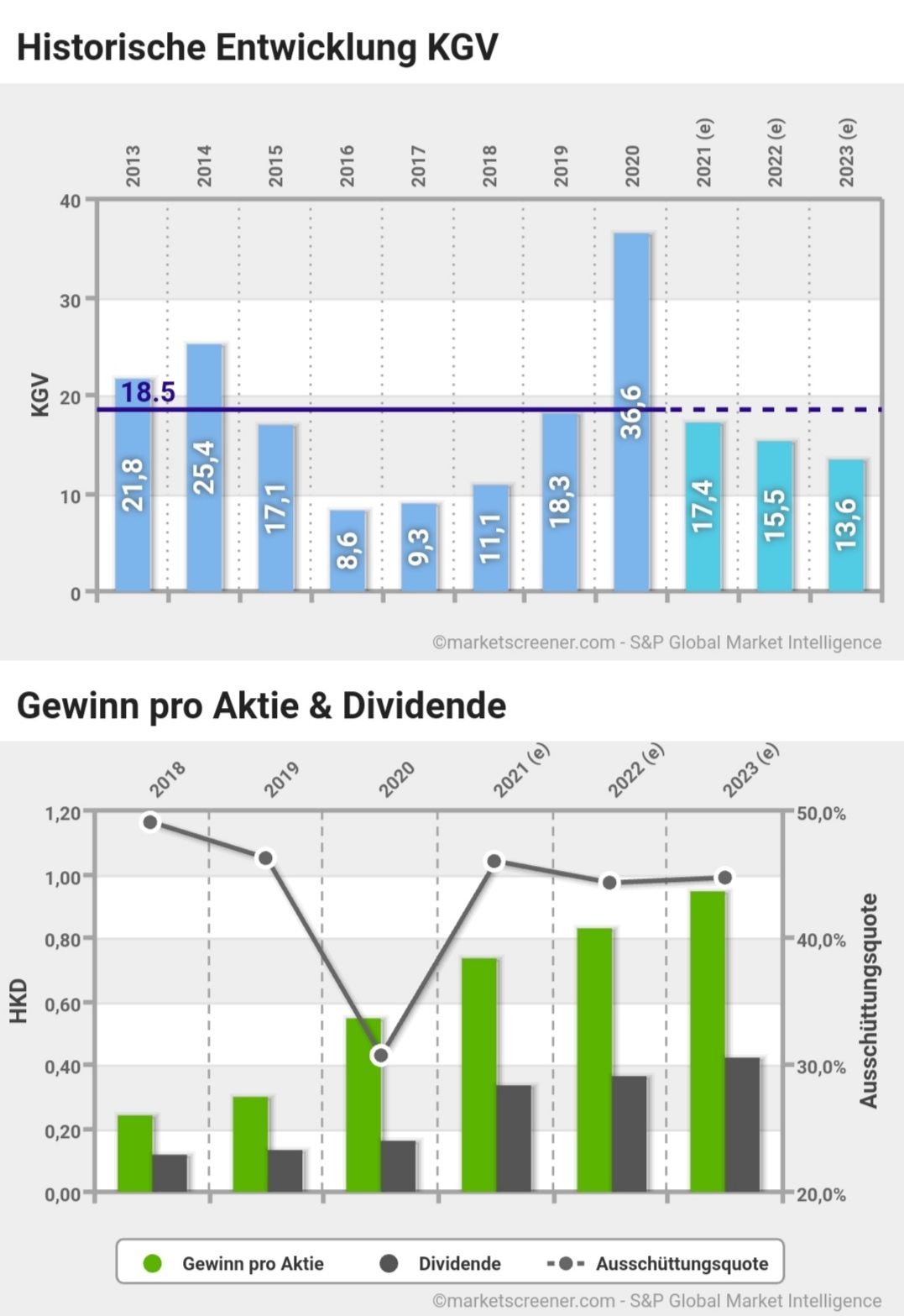 Xinyi Solar Holdings 1250469