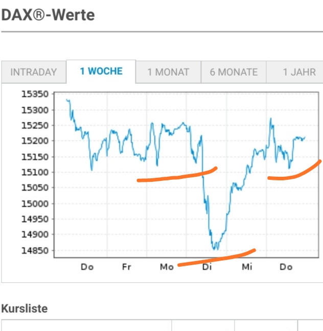 Börse ein Haifischbecken: Trade was du siehst 1251149