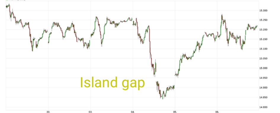 Börse ein Haifischbecken: Trade was du siehst 1251151
