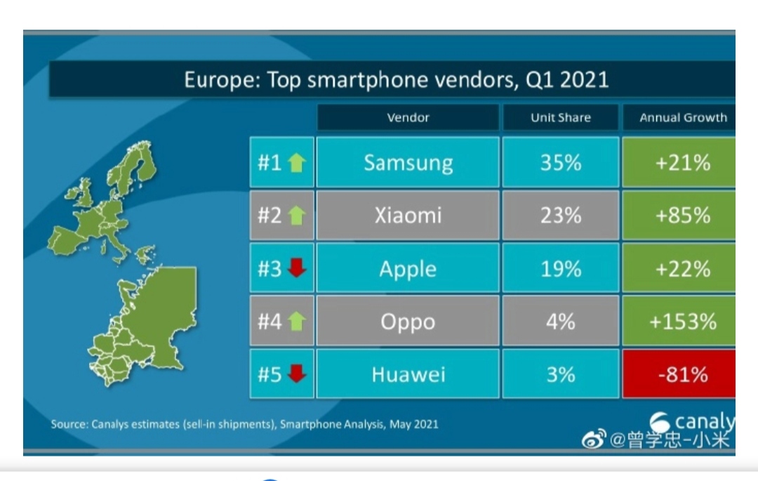 Xiaomi - Hightech aus dem Reich der Mitte 1251422