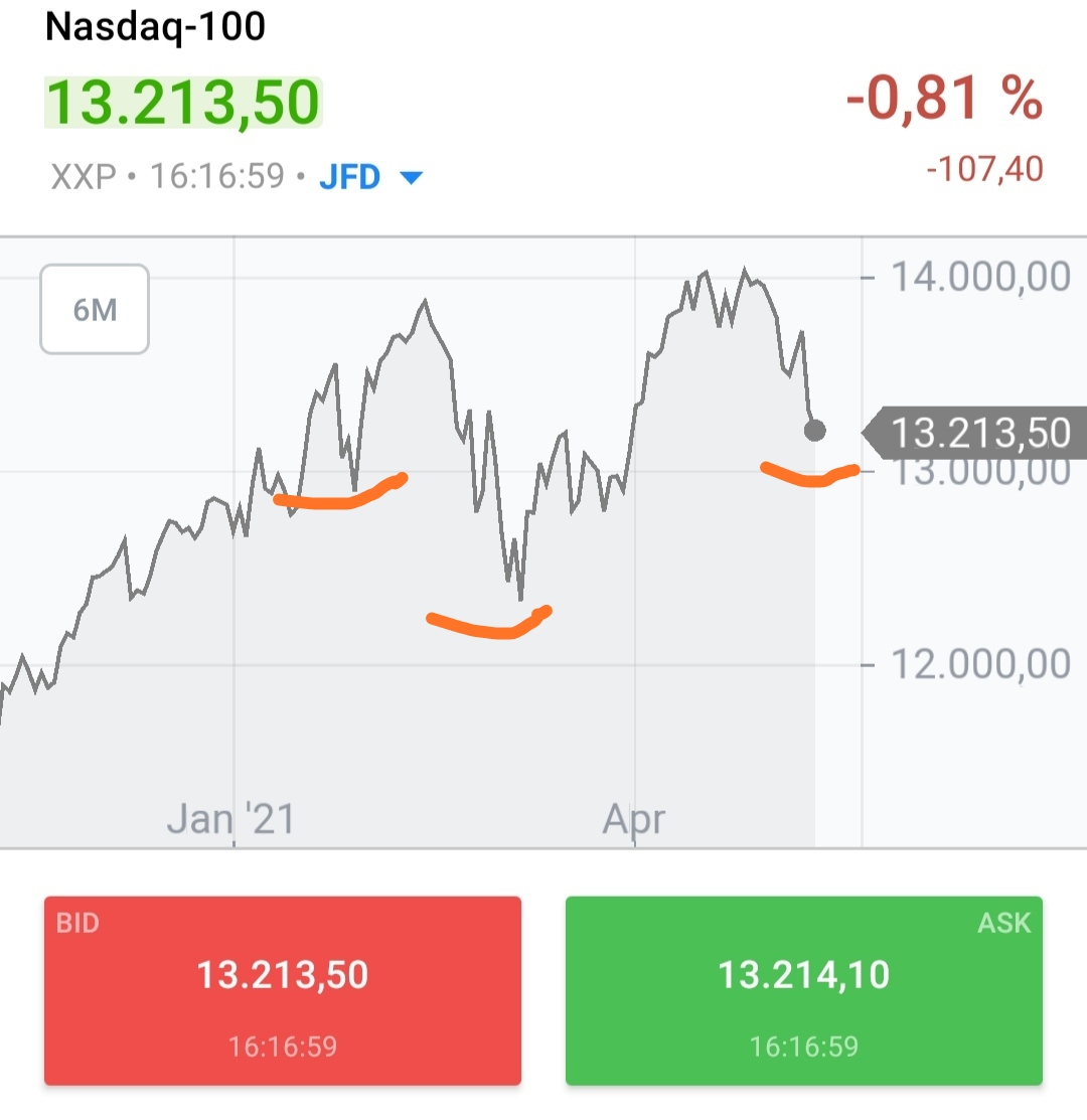 Börse ein Haifischbecken: Trade was du siehst 1252034